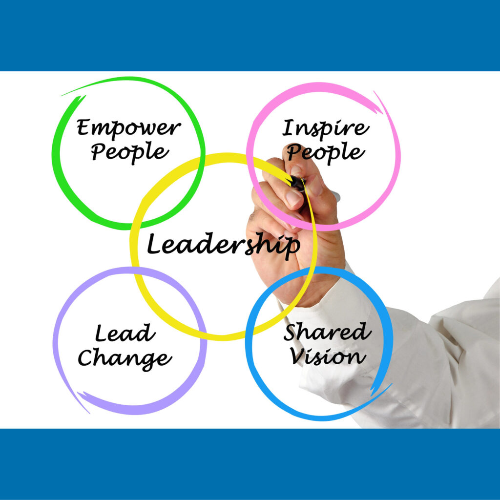 Graphic of circles with empower, inspire, lead, vision